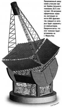 Проект Крайне большого телескопа (XLT)
