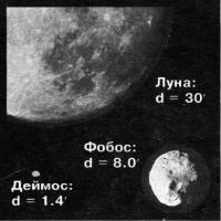 Размеры спутников