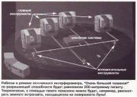 Режим оптического интерферометра