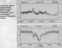 Результаты работы наблюдателей AAVSO
