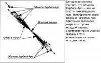 Схема объектов НН