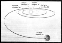 Схема полета космического аппарата Галилео