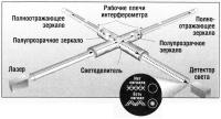 Схема работы интерферометр