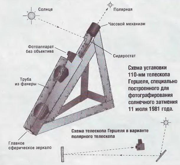 Схема установки 110-мм телескопа Гершеля