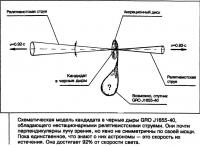 Схематическая модель кандидата в черные дыры