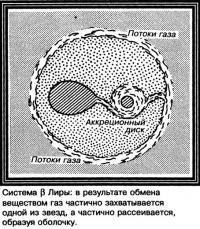 Система beta Лиры