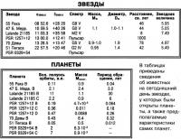 Сведения о звездах и планетах