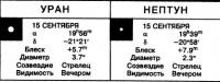 Уран и Нептун