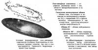 Условия формирования газо-звездных комплексов