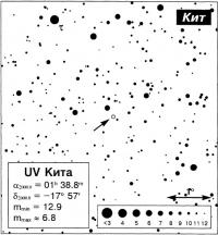 UV Кита