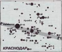 Вид из Краснодара