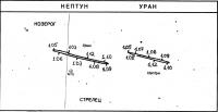 Видимость Нептуна и Урана