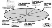 Восемь фиксированных точек на горизонте