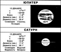 Юпитер и Сатурн