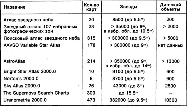 Звездные атласы