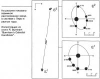 Звезды в системе Лиры в разные годы